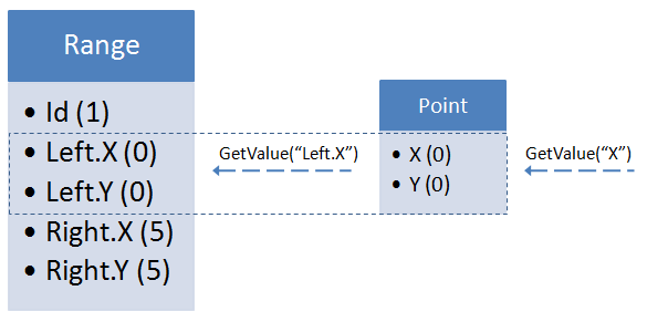 _images/Structures-Implementation.png